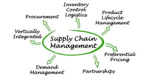 What Is ERP Supply Chain? 2 What Is ERP Supply Chain And Can ERP Be Used For Supply Chain Management