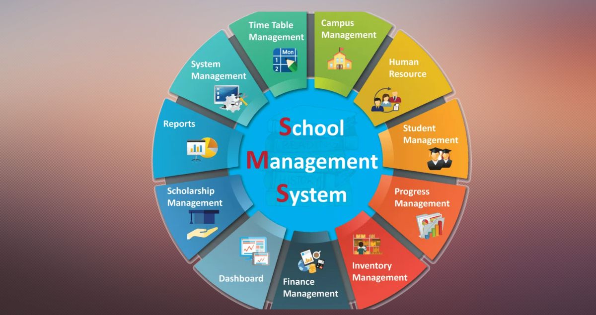Shool Management What Is School Management Software?