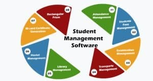 Why Do You Need A School Management Software 1 What Is The Purpose Of A Student Management System