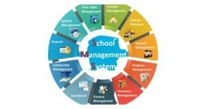 Why Do You Need A School Management Software 2 Why Do You Need A School Management Software And What Is The Importance Of Effective School Management