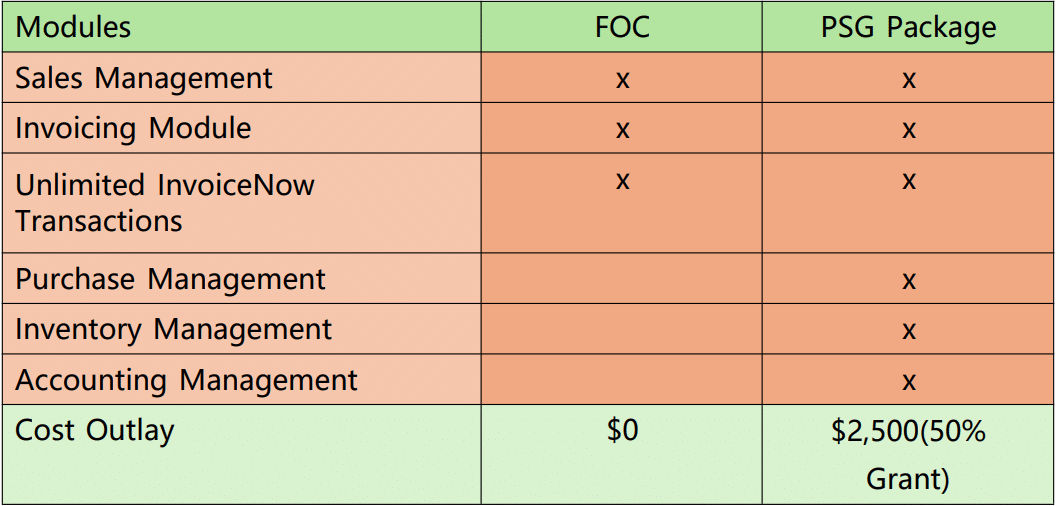 GST - InvoiceNow Screenshot 2025 03 27 140549 invoice now